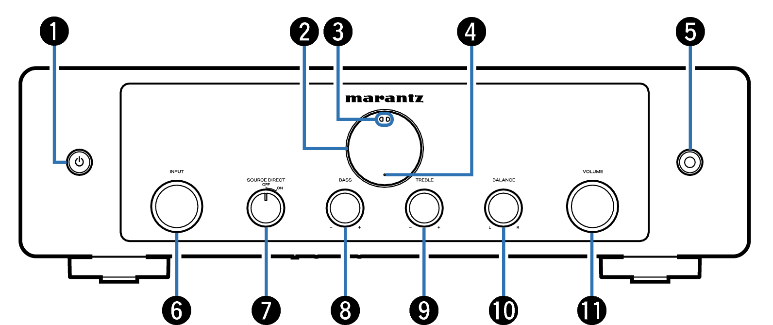 Front panel MODEL 60n